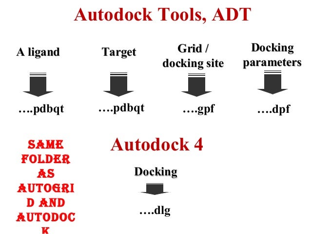 autodock 4.2.3 autodock 4.2.3